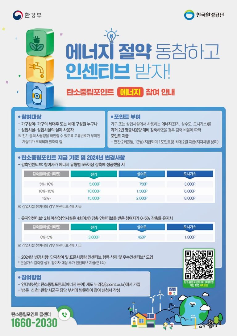 3.탄소중립포인트+포스터.jpg.middle