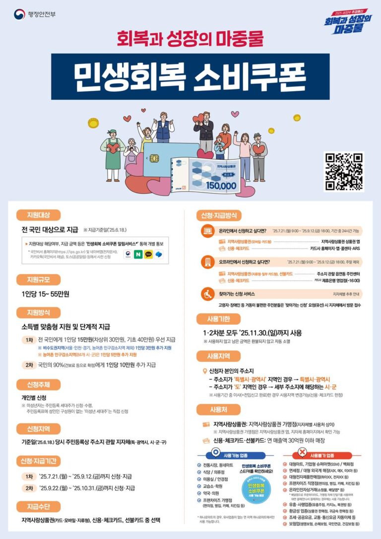 2.민생회복+소비쿠폰+포스터-1.jpg.middle