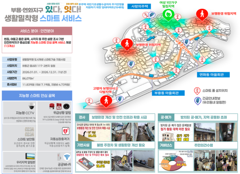 1.하동군+도시재생+스마트기술지원사업+조감도.png.middle