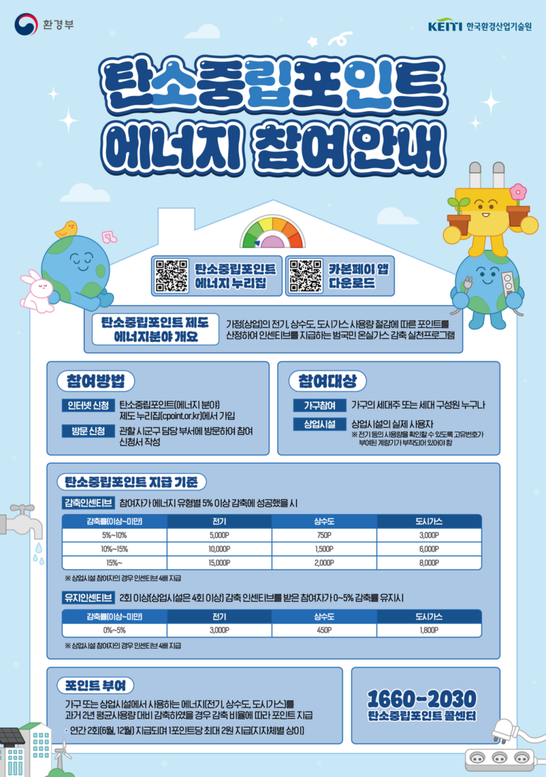 2.탄소중립(에너지+분야).png.middle