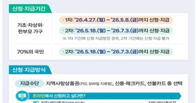 고유가 피해지원금 27일 지급 시작…취약계층 먼저, 최대 60만 원 [천지인뉴스]