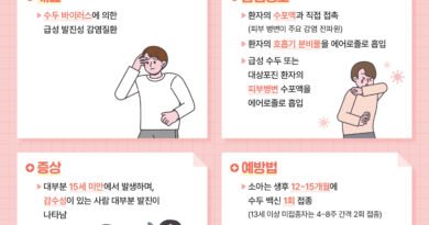 경남도, 봄철 수두 증가… 예방접종·개인위생수칙 준수 당부[천지인 뉴스]