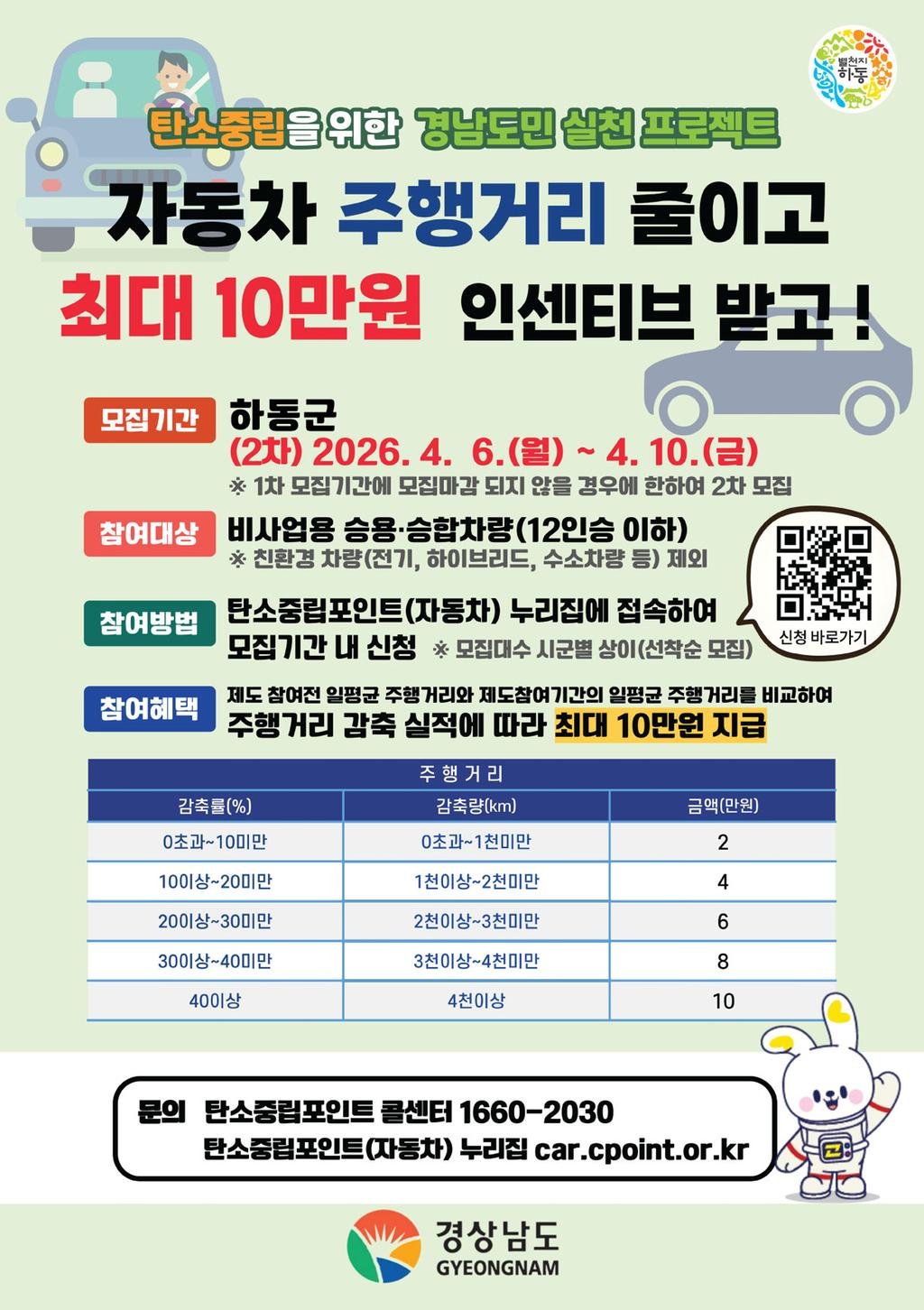 3.탄소중립포인트제+2차+모집.jpg.middle