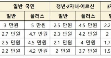 고유가 부담 완화, 대중교통 ‘반값 카드’ 6개월 시행 [천지인뉴스]