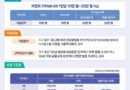 하동군, 2차 고유가 피해지원금 18일부터 접수..소득 하위 70% 대상[천지인 뉴스]