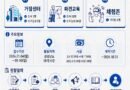 경남도, 2026년 인공지능(AI) 디지털배움터 강사·가이드 모집[천지인 뉴스]