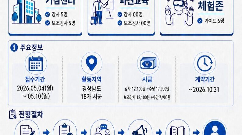 경남도, 2026년 인공지능(AI) 디지털배움터 강사·가이드 모집[천지인 뉴스]