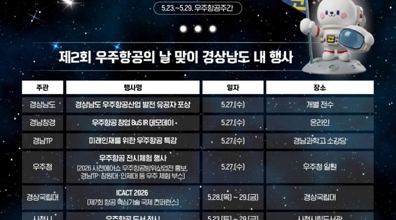 경남도, ‘제2회 우주항공의 날’ 맞아 정책·산업·문화 아우르는 ‘우주항공 주간’ 연계 행사 추진[천지인 뉴스]
