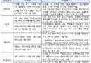 비수도권 중소기업 R&D 2800억 투입…306개 과제 선정, 기술혁신 생태계 강화 [천지인뉴스]
