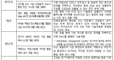비수도권 중소기업 R&D 2800억 투입…306개 과제 선정, 기술혁신 생태계 강화 [천지인뉴스]