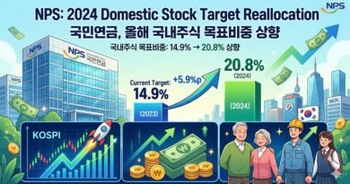 국민연금, 국내주식 목표 비중 20.8%로 상향…증시 영향력 커진다 [천지인뉴스]