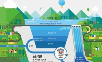 공동주택에도 수열에너지 본격 도입…“냉난방비 30% 절감 기대” [천지인뉴스]