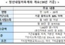 청년내일저축계좌 신규 모집…3년 저축하면 최대 1440만 원 지원 [천지인뉴스]