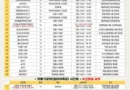 배움이 한곳에 모인다..‘하동군 평생학습관’ 거점 여름특강 운영[천지인 뉴스]
