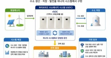 경남, 국내 최초 ‘하이브리드 수소에너지 규제자유특구’ 지정… 수소경제 혁신 가속화[천지인 뉴스]