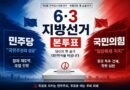 [6·3 지방선거 본투표] 여야, 운명의 날 막판 총력 호소… 민주 “국민주권 성공” vs 국힘 “정권 독주 견제” [천지인뉴스]