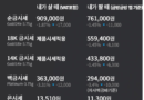 중동 지정학적 리스크 완화와 금리 동결, 하락세로 돌아선 국내 귀금속 시세 [천지인뉴스]