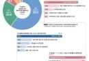 주 4일제 시대 오나…MZ세대 84% “도입 필요” [천지인뉴스]