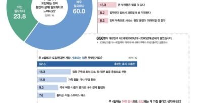 주 4일제 시대 오나…MZ세대 84% “도입 필요” [천지인뉴스]