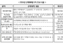 ‘강원’ 고등교육혁신특화지역 신규 지정…지방대 규제 풀고 혁신 동력 키운다 [천지인뉴스]