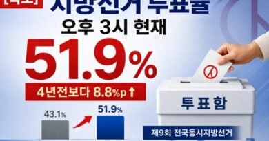 제9회 지방선거 오후 3시 투표율 51.9% 돌파… 역대 동시간대 최고치 경신 [천지인뉴스]