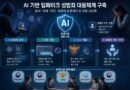AI 딥페이크 탐지부터 피해자 보호까지…정부 공동 대응체계 본격 가동 [천지인뉴스]