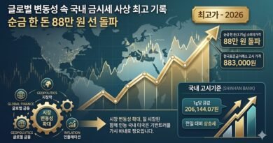금시세, 순금 한 돈 살 때 최고 88만 3천 원…환율 1,520원 속 국제 금값 4,200달러 돌파 [천지인뉴스]
