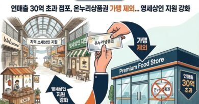 중기부, 온누리상품권 ‘연 매출 30억 초과’ 가맹 제한과 부정 유통 제재 전격 강화 [천지인뉴스]