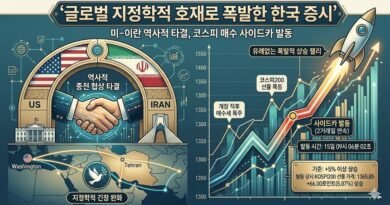 국내 증시, 미·이 종전 타결에 ‘초호황 폭발’…코스피 2거래일 연속 매수 사이드카 발동 [천지인뉴스]