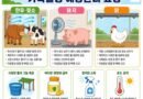 경남도, 집중호우·폭염 속 가축전염병 차단방역 강화[천지인뉴스]