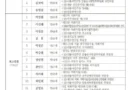 더불어민주당 당대표 예비후보 5명·최고위원 예비후보 14명 등록…중앙당 선관위 공개 [천지인뉴스]