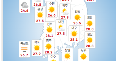 날씨,”(단기) 전국 대부분 폭염과 열대야, 오늘 전국, 내일 수도권과 강원 중심 소나기”