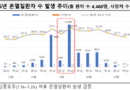 장마 끝, 본격적인 폭염 시작…“온열질환 예방 건강수칙 지켜야” [천지인뉴스]