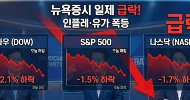 뉴욕증시, 인플레 우려·유가 급등에 3대 지수 일제히 하락 마감 [천지인뉴스]