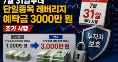 단일종목 레버리지 기본예탁금 강화, 7월 31일로 앞당긴다 [천지인뉴스]