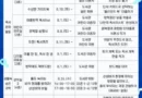 사천시립도서관 8월 독서문화진흥행사 운영[천지인뉴스]