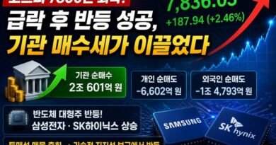 코스피, 장 초반 급락 딛고 7800선 회복…기관 순매수에 반도체주 반등 [천지인뉴스]