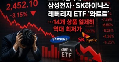 코스피 급락에 삼성전자·SK하이닉스 레버리지 ETF ‘와르르’…14개 상품 일제히 역대 최저가 [천지인뉴스]