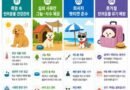 “반려동물도 온열질환 주의보” 경남도, 여름철 안전관리 당부[천지인뉴스]