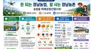 “돈 되는 경남농업, 잘 사는 경남 농촌” 경남도, 농업을 미래성장 산업으로 본격 추진[천지인뉴스]