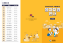 경남도, “하반기 식품위생업소 시설개선 자금 지원 신청하세요”[천지인 뉴스]