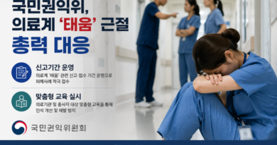 국민권익위, 의료계 ‘태움’ 근절 총력 대응… 신고기간 운영 및 맞춤형 교육 실시 [천지인뉴스]