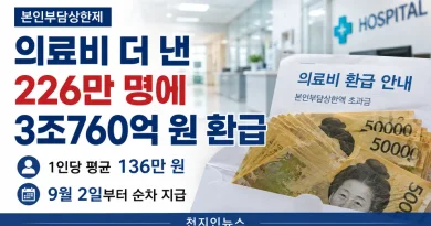 [천지인뉴스] 의료비 더 낸 226만 명에 3조760억 원 환급…1인당 평균 136만 원