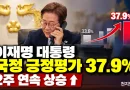 [천지인뉴스] 이재명 대통령 국정 긍정평가 37.9%…2주 연속 상승, 중도층도 반등