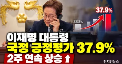 [천지인뉴스] 이재명 대통령 국정 긍정평가 37.9%…2주 연속 상승, 중도층도 반등