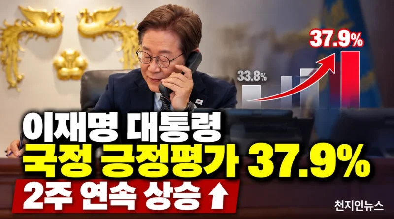 [천지인뉴스] 이재명 대통령 국정 긍정평가 37.9%…2주 연속 상승, 중도층도 반등