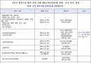 사천시， 추석 명절 연휴 맞아 관내 공공체육시설 휴관 실시[천지인 뉴스]