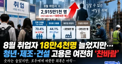 [천지인뉴스] 8월 취업자 18만4천명 늘었지만…청년·제조·건설 고용은 여전히 ‘찬바람’