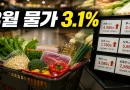 [천지인뉴스] 8월 소비자물가 3.1% 상승…생활물가 3.2%, 서민 체감 부담 이어져