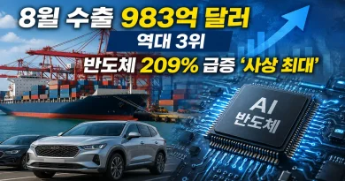 [천지인뉴스] 8월 수출 983억 달러 역대 3위…반도체 467억 달러 ‘사상 최대’